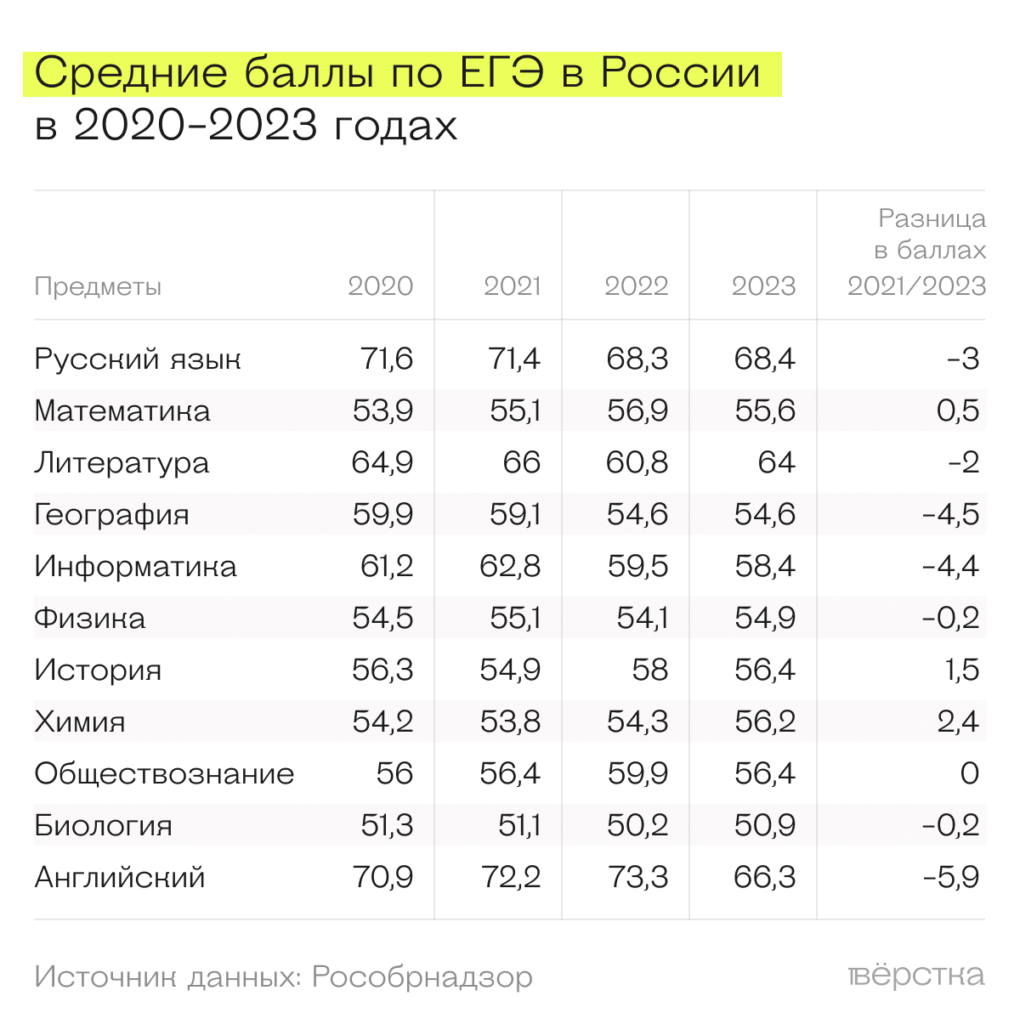 ЕГЭ 2024