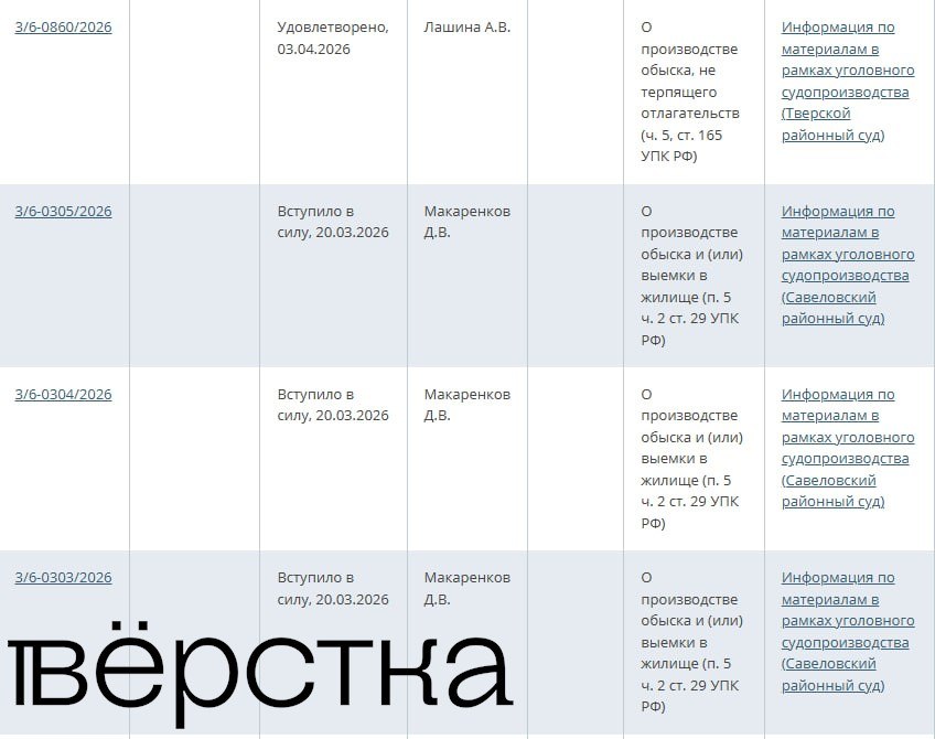Московские суды одобрили четыре ходатайства об&nbsp;обысках по&nbsp;статье, которую вменяют «Новой газете»