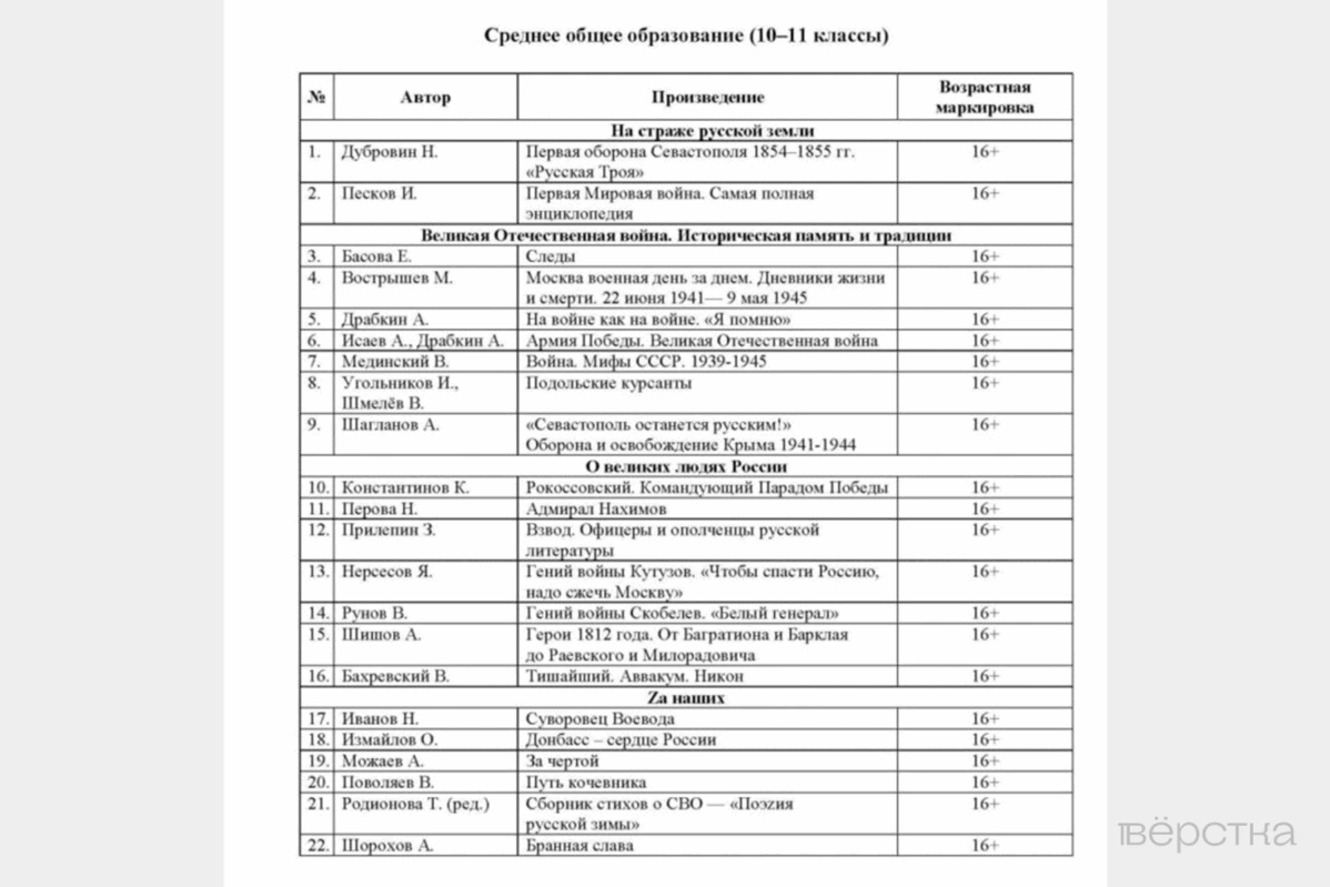 Произведения о «героях СВО», включённые в список обязательного чтения для школьников на лето